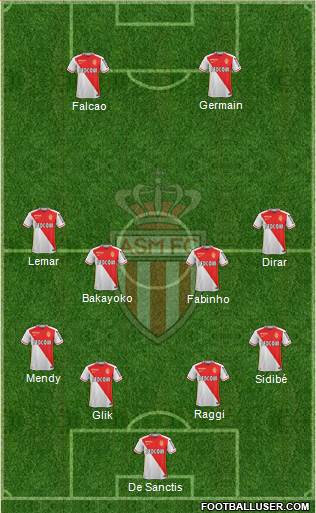 AS Monaco FC Formation 2016