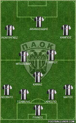 AS PAOK Salonika Formation 2016