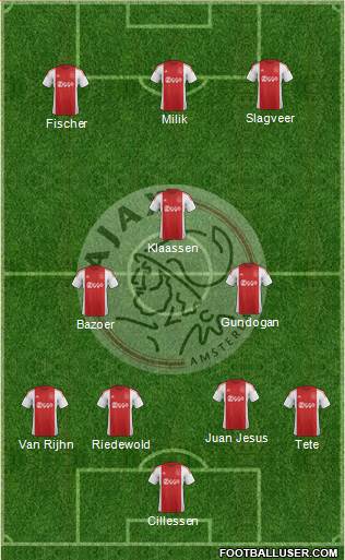 AFC Ajax Formation 2016