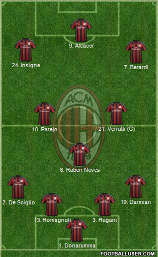 A.C. Milan Formation 2016