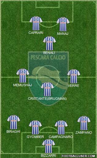 Pescara Formation 2016