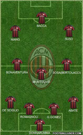 A.C. Milan Formation 2016