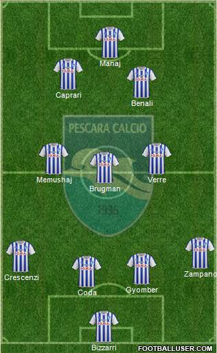 Pescara Formation 2016