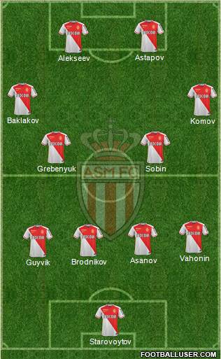 AS Monaco FC Formation 2016