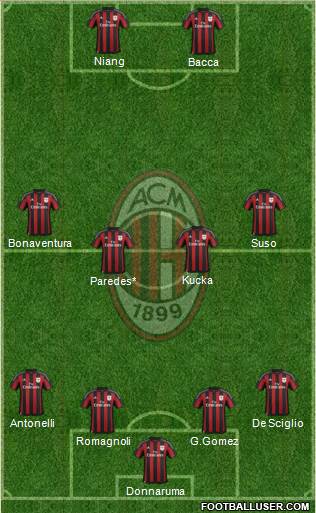 A.C. Milan Formation 2016