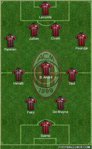 A.C. Milan Formation 2016