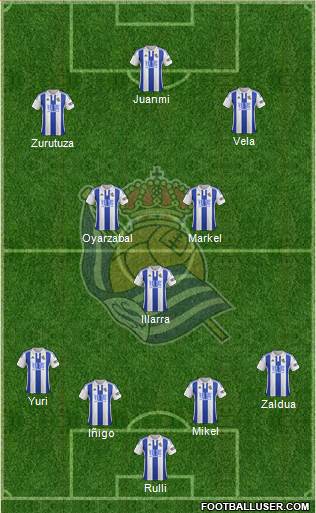 Real Sociedad S.A.D. Formation 2016