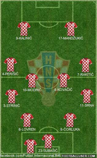 Croatia Formation 2016