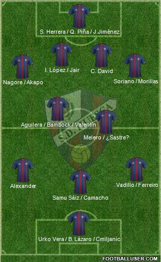 S.D. Huesca Formation 2016