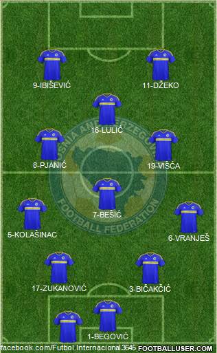 Bosnia and Herzegovina Formation 2016