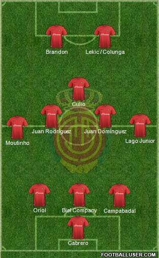 R.C.D. Mallorca S.A.D. Formation 2016