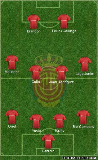 R.C.D. Mallorca S.A.D. Formation 2016