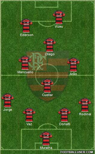 CR Flamengo Formation 2016