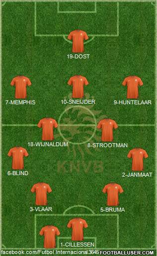 Holland Formation 2016