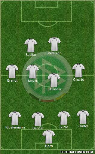 Germany Formation 2016