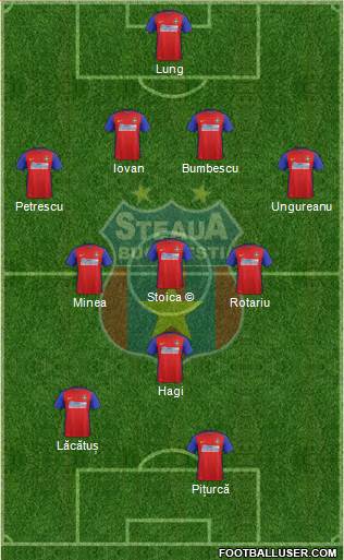 FC Steaua Bucharest Formation 2016