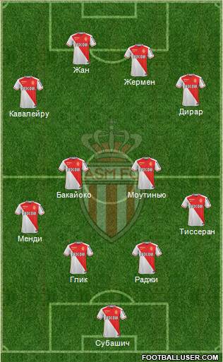 AS Monaco FC Formation 2016