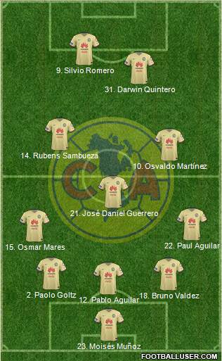 Club de Fútbol América Formation 2016