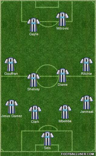 Newcastle United Formation 2016