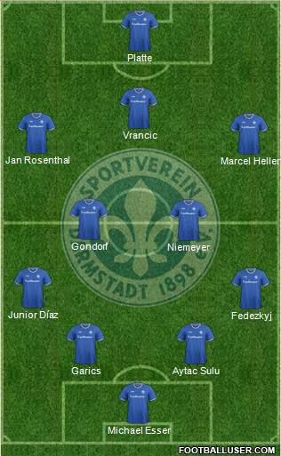 SV Darmstadt 98 Formation 2016