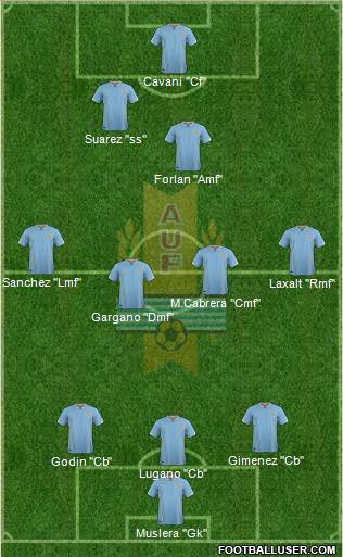 Uruguay Formation 2016