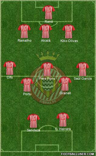 F.C. Girona Formation 2016