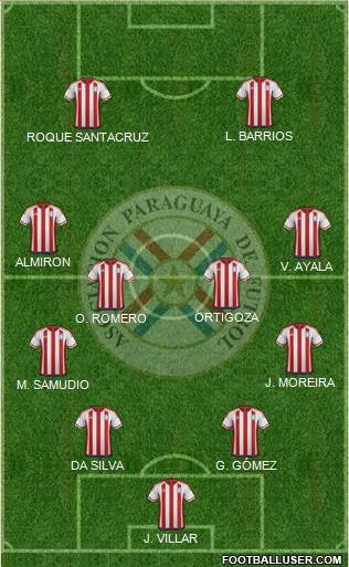 Paraguay Formation 2016