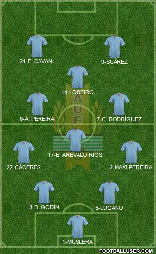 Uruguay Formation 2016