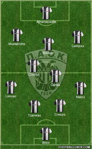 AS PAOK Salonika Formation 2016