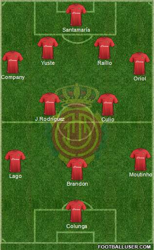 R.C.D. Mallorca S.A.D. Formation 2016