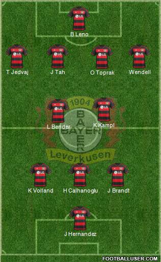 Bayer 04 Leverkusen Formation 2016