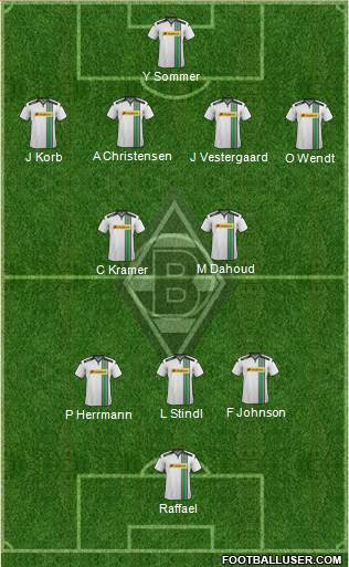 Borussia Mönchengladbach Formation 2016