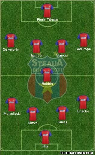 FC Steaua Bucharest Formation 2016