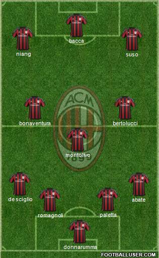 A.C. Milan Formation 2016