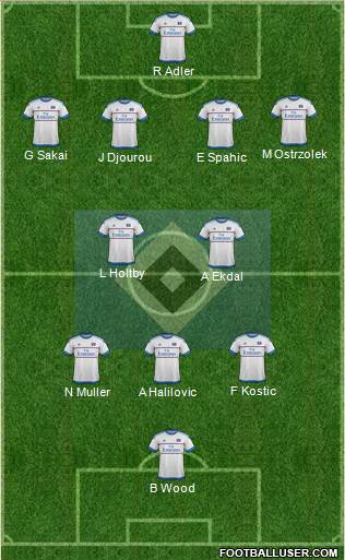 Hamburger SV Formation 2016