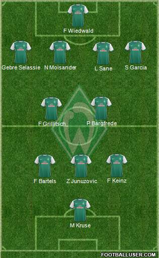 Werder Bremen Formation 2016