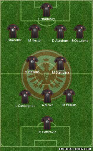 Eintracht Frankfurt Formation 2016