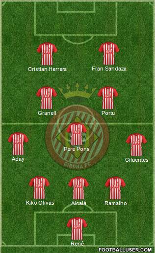 F.C. Girona Formation 2016