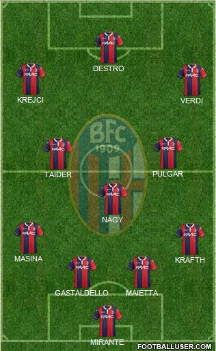 Bologna Formation 2016