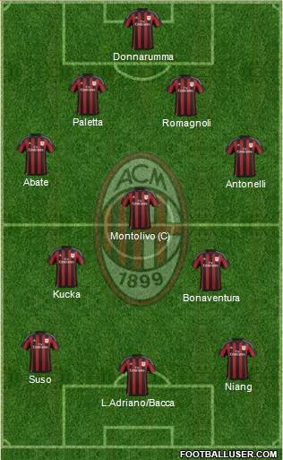 A.C. Milan Formation 2016