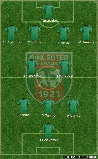 OFK Botev (Vratsa) Formation 2016