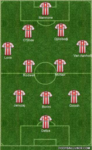 Sunderland Formation 2016