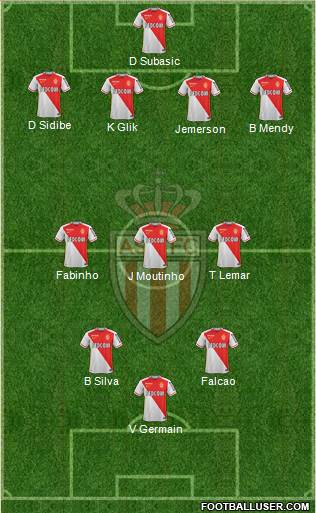 AS Monaco FC Formation 2016