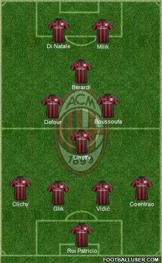 A.C. Milan Formation 2016