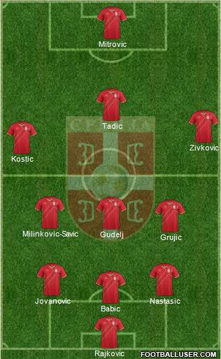 Serbia Formation 2016