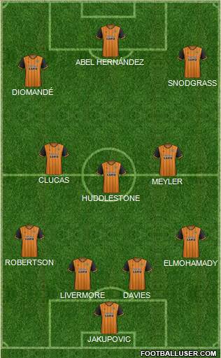 Hull City Formation 2016