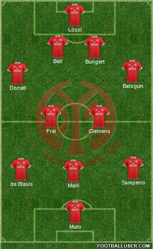 1.FSV Mainz 05 Formation 2016