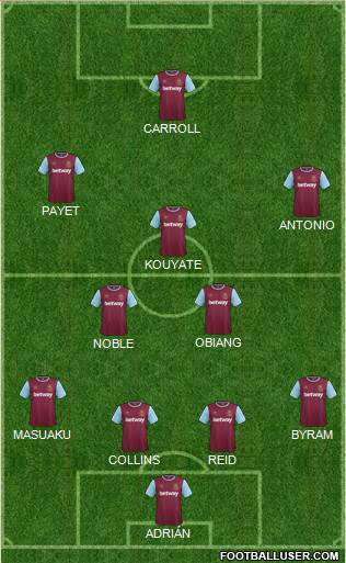 West Ham United Formation 2016