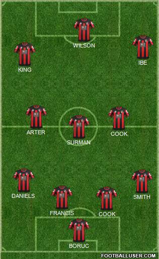 AFC Bournemouth Formation 2016