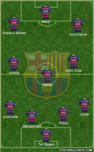 F.C. Barcelona B Formation 2016